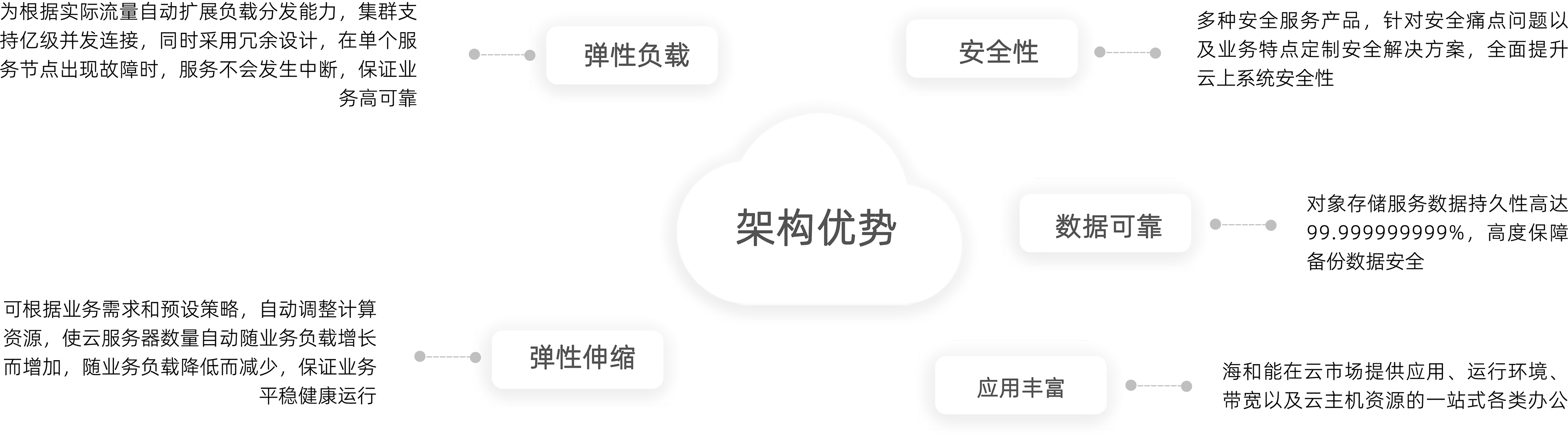 云上办公解决方案典型业务场景