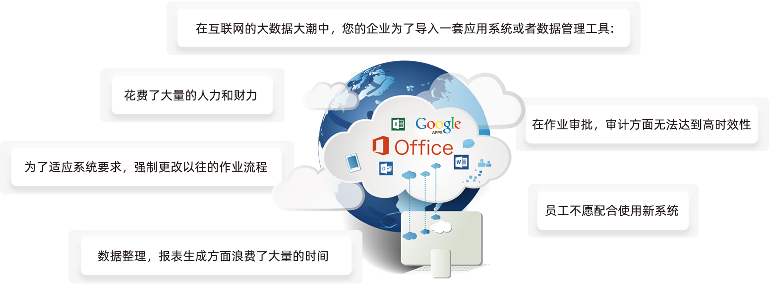 协同云上办公解决方案帮助您的企业解决那些困扰