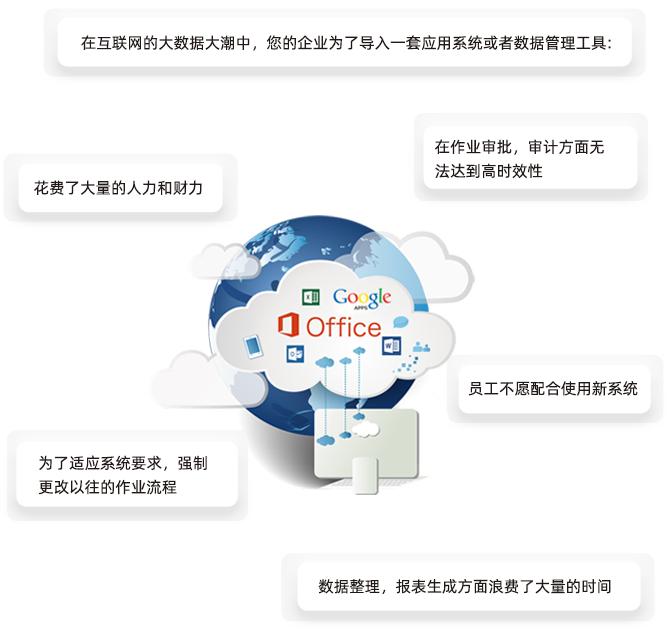 协同云上办公解决方案帮助您的企业解决那些困扰